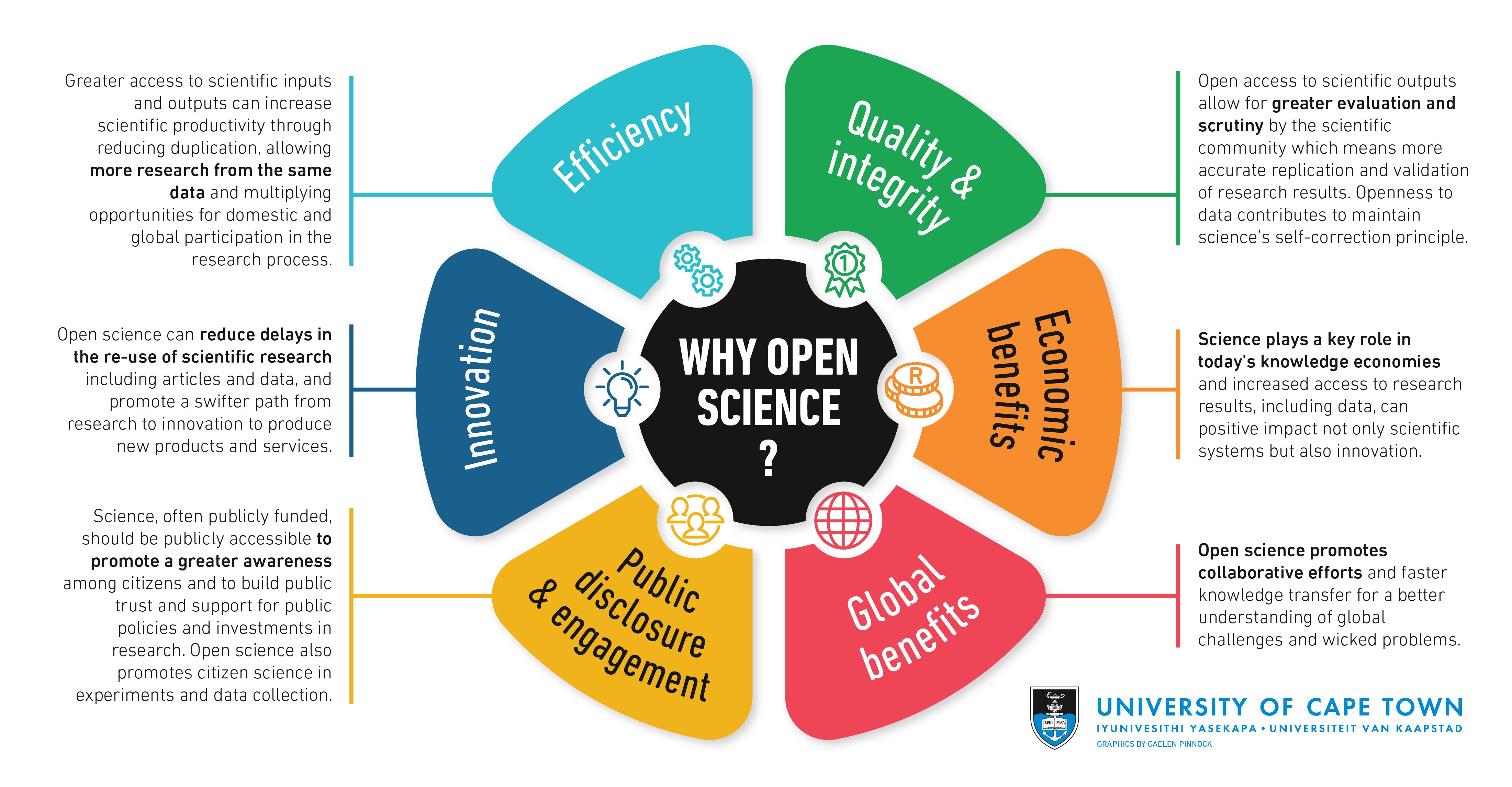Why open science