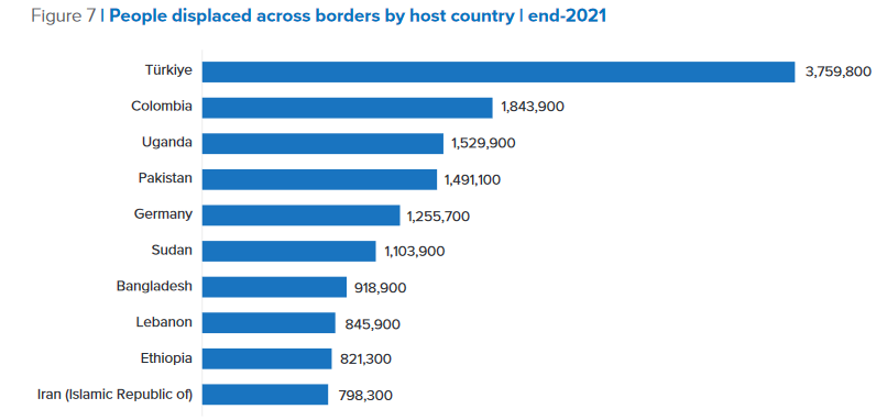 Host country 2021